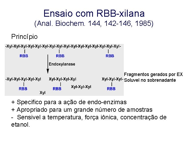 Ensaio com RBB-xilana (Anal. Biochem. 144, 142 -146, 1985) Princípio Fragmentos gerados por EX