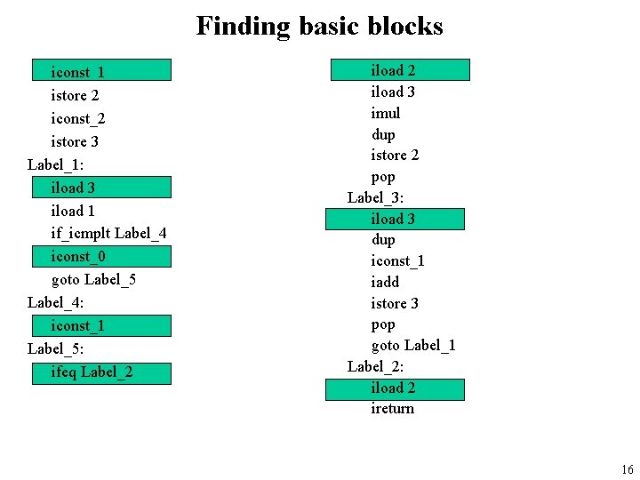 Finding basic blocks iconst_1 istore 2 iconst_2 istore 3 Label_1: iload 3 iload 1