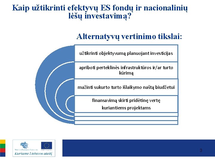 Kaip užtikrinti efektyvų ES fondų ir nacionalinių lėšų investavimą? Alternatyvų vertinimo tikslai: užtikrinti objektyvumą