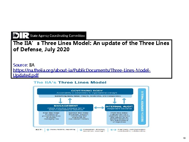 The IIA’s Three Lines Model: An update of the Three Lines of Defense, July