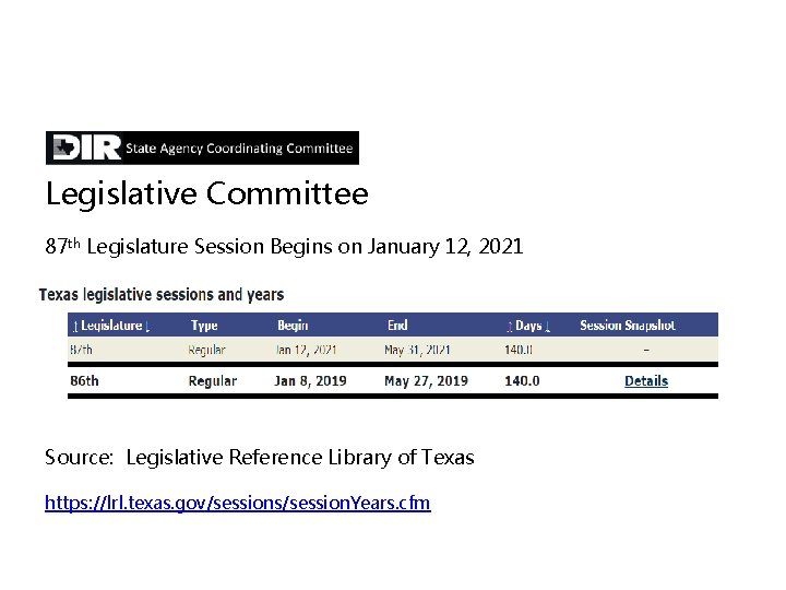 Legislative Committee 87 th Legislature Session Begins on January 12, 2021 Source: Legislative Reference