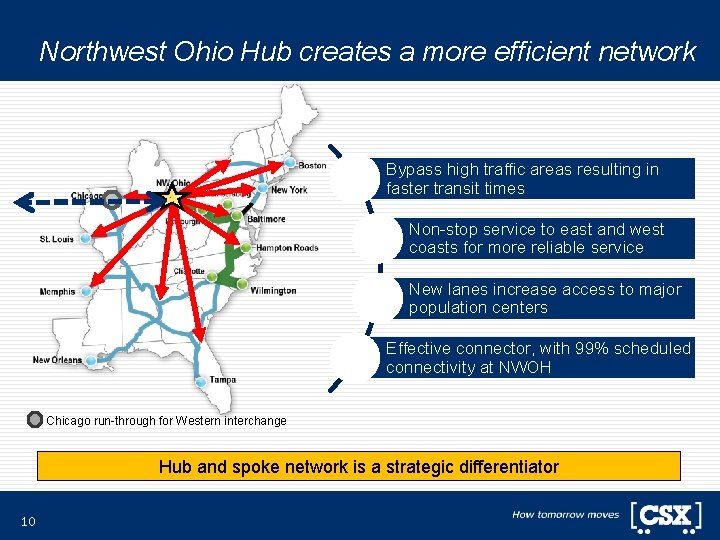Northwest Ohio Hub creates a more efficient network Bypass high traffic areas resulting in