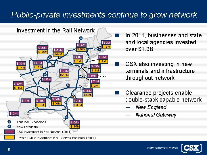 Public-private investments continue to grow network Investment in the Rail Network $ 35 M