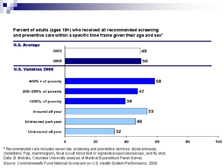 Percent of adults (ages 18+) who received all recommended screening and preventive care within