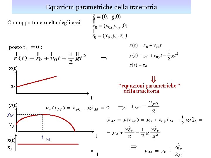 Equazioni parametriche della traiettoria Con opportuna scelta degli assi: posto t 0 = 0