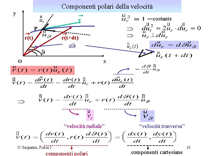 Componenti polari della velocità y costante v Þ Þ P r(t) r(t+dt) d. J