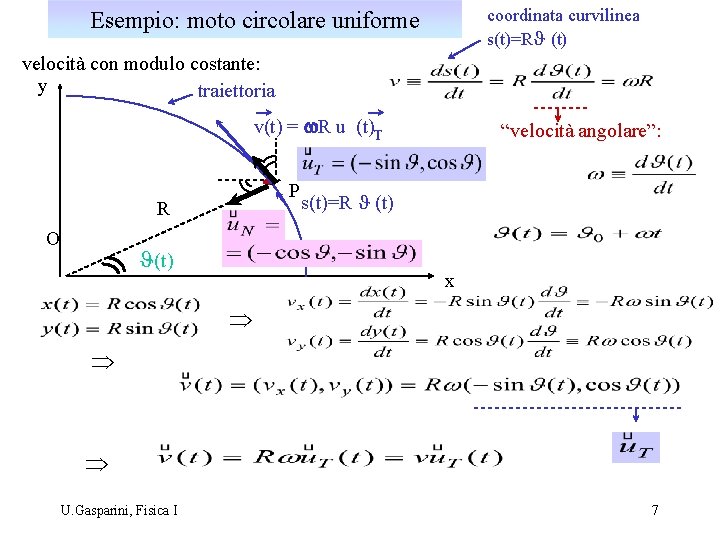 coordinata curvilinea s(t)=RJ (t) Esempio: moto circolare uniforme velocità con modulo costante: y traiettoria