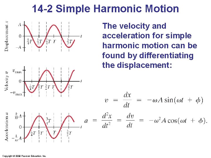 14 -2 Simple Harmonic Motion The velocity and acceleration for simple harmonic motion can