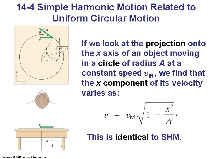 14 -4 Simple Harmonic Motion Related to Uniform Circular Motion If we look at