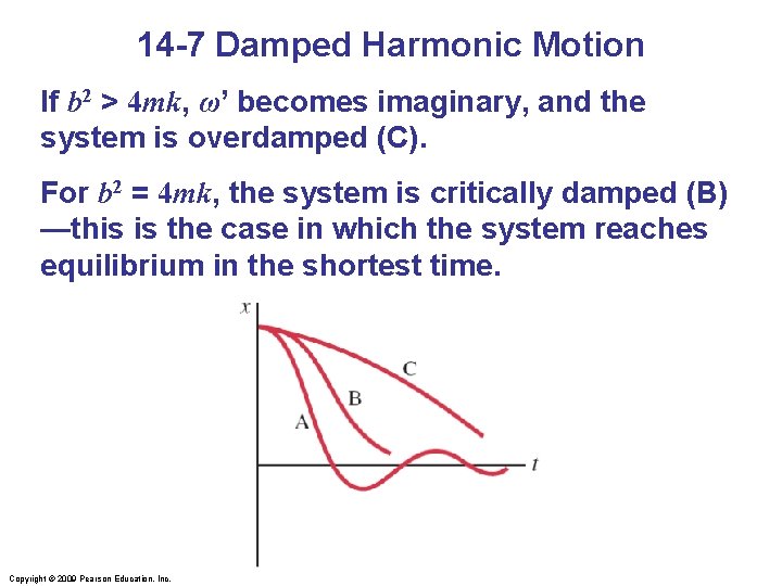 14 -7 Damped Harmonic Motion If b 2 > 4 mk, ω’ becomes imaginary,