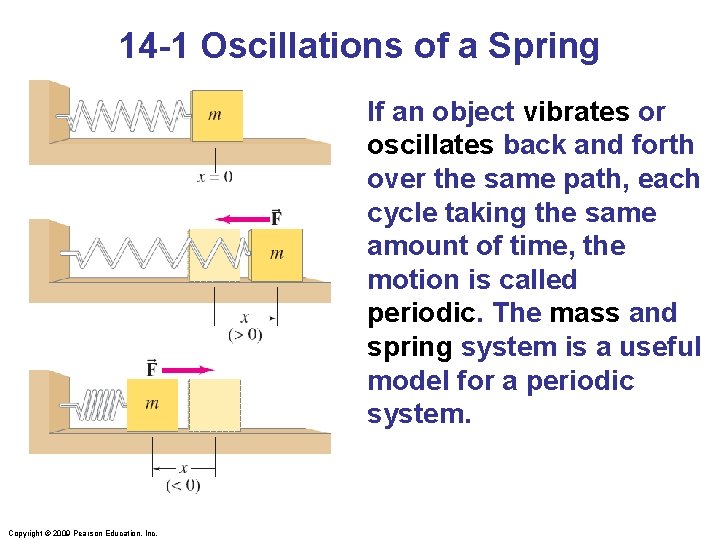 14 -1 Oscillations of a Spring If an object vibrates or oscillates back and