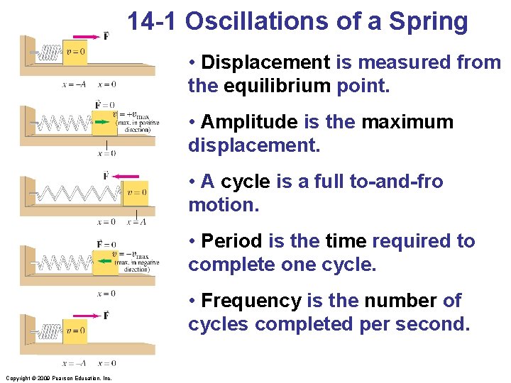 14 -1 Oscillations of a Spring • Displacement is measured from the equilibrium point.