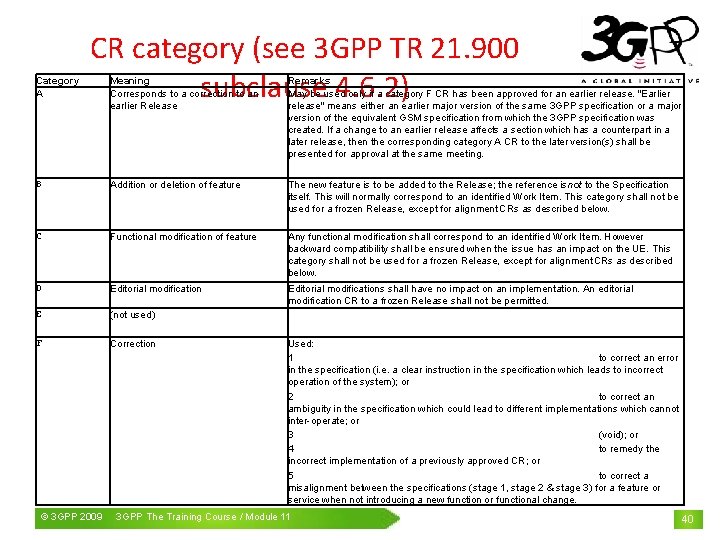 Category A CR category (see 3 GPP TR 21. 900 subclause 4. 6. 2)