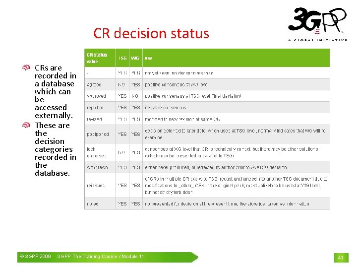 CR decision status CRs are recorded in a database which can be accessed externally.