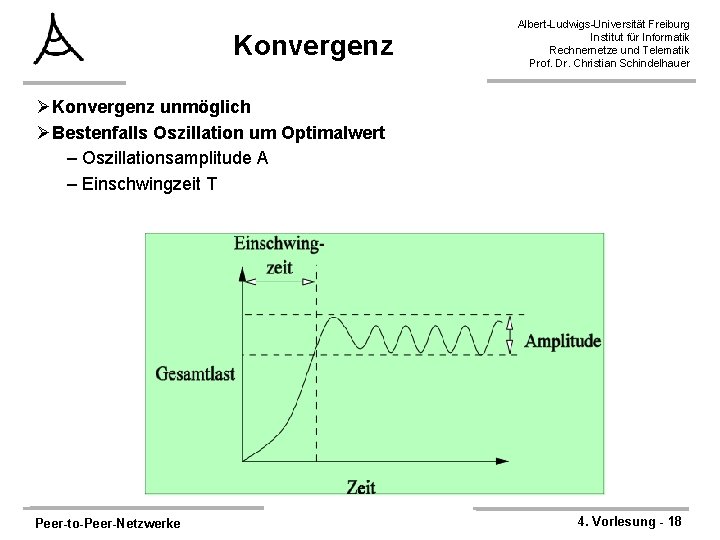 Konvergenz Albert-Ludwigs-Universität Freiburg Institut für Informatik Rechnernetze und Telematik Prof. Dr. Christian Schindelhauer ØKonvergenz