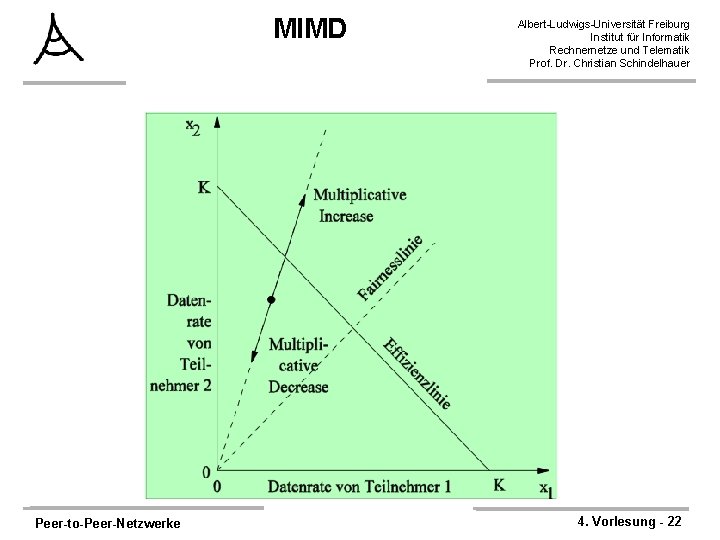 MIMD Peer-to-Peer-Netzwerke Albert-Ludwigs-Universität Freiburg Institut für Informatik Rechnernetze und Telematik Prof. Dr. Christian Schindelhauer