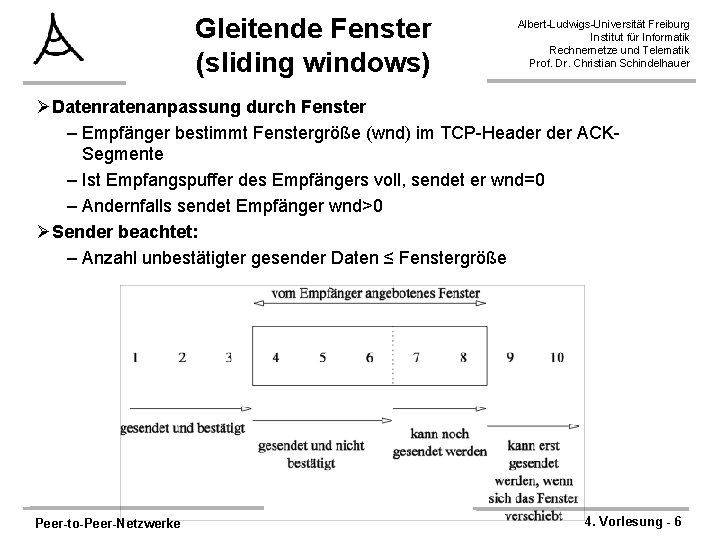 Gleitende Fenster (sliding windows) Albert-Ludwigs-Universität Freiburg Institut für Informatik Rechnernetze und Telematik Prof. Dr.