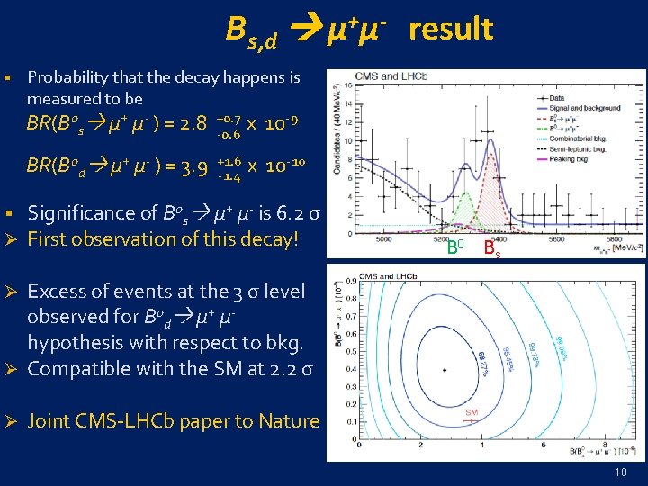 Bs, d μ+μ- result § § Ø Probability that the decay happens is measured