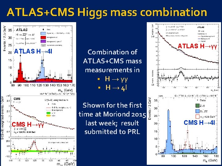 ATLAS+CMS Higgs mass combination ATLAS H→ 4 l CMS H→γγ Combination of ATLAS+CMS mass