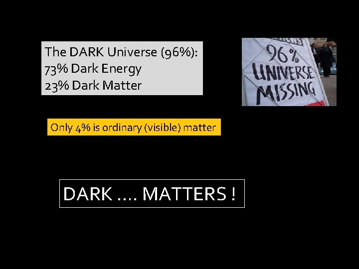 The DARK Universe (96%): 73% Dark Energy 23% Dark Matter Only 4% is ordinary