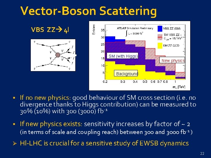 Vector-Boson Scattering VBS ZZ 4 l SM (with Higgs) New physics Background § If