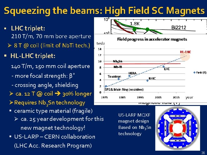 Squeezing the beams: High Field SC Magnets § LHC triplet: 1. 8 K 210