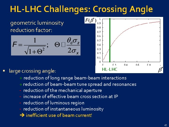 HL-LHC Challenges: Crossing Angle geometric luminosity reduction factor: effective cross section HL-LHC § large