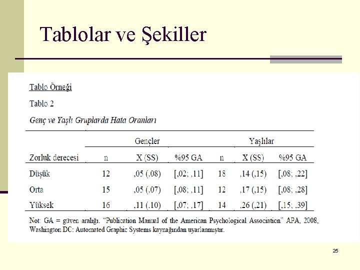 Tablolar ve Şekiller 25 