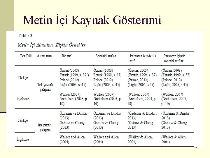 Metin İçi Kaynak Gösterimi 33 