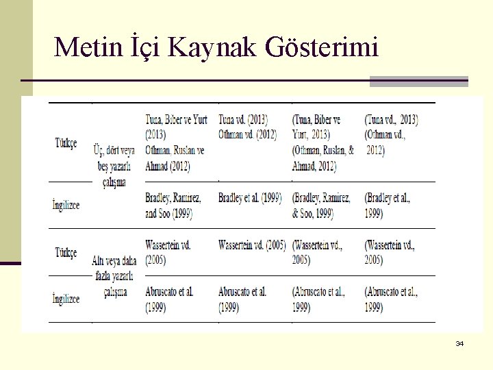 Metin İçi Kaynak Gösterimi 34 