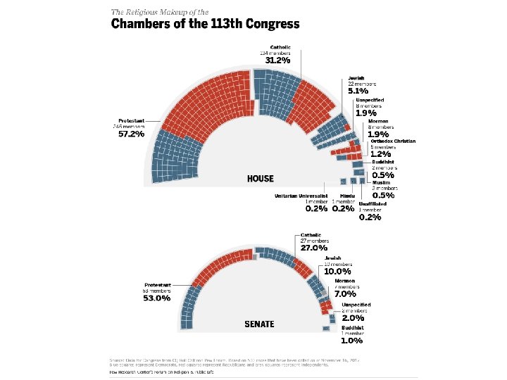 113 th Congress 