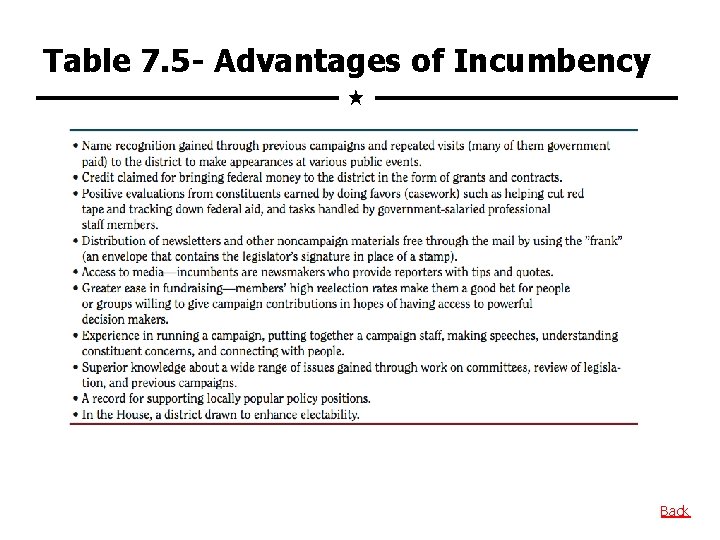 Table 7. 5 - Advantages of Incumbency Back 