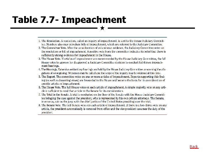 Table 7. 7 - Impeachment Back 