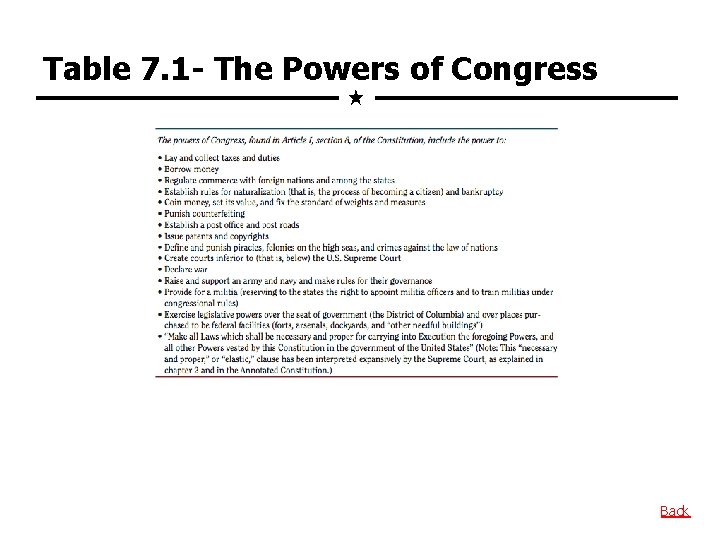 Table 7. 1 - The Powers of Congress Back 
