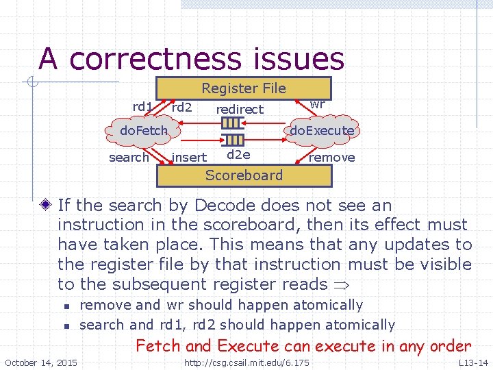 A correctness issues Register File rd 1 rd 2 do. Fetch search wr redirect