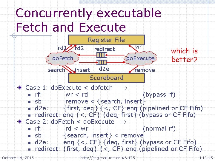 Concurrently executable Fetch and Execute Register File rd 1 rd 2 do. Fetch search