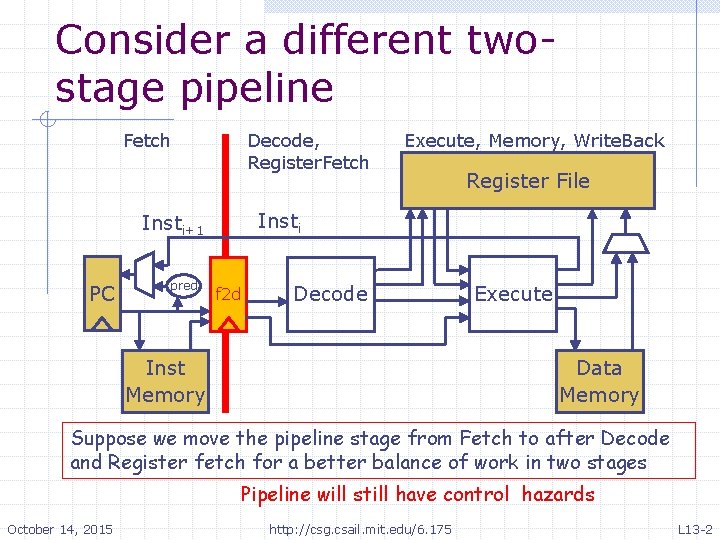 Consider a different twostage pipeline Fetch Decode, Register. Fetch pred Register File Insti+1 PC