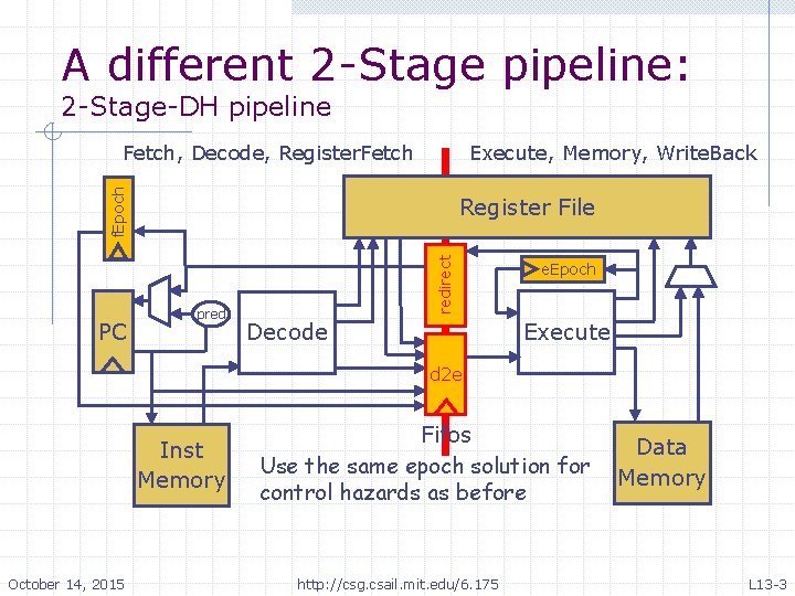 A different 2 -Stage pipeline: 2 -Stage-DH pipeline Execute, Memory, Write. Back f. Epoch