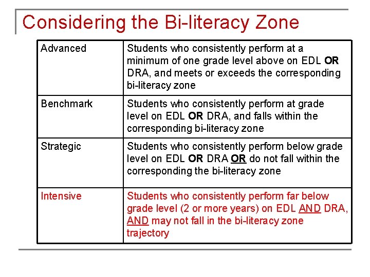 Considering the Bi-literacy Zone Advanced Students who consistently perform at a minimum of one