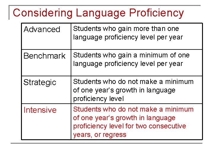 Considering Language Proficiency Advanced Students who gain more than one language proficiency level per