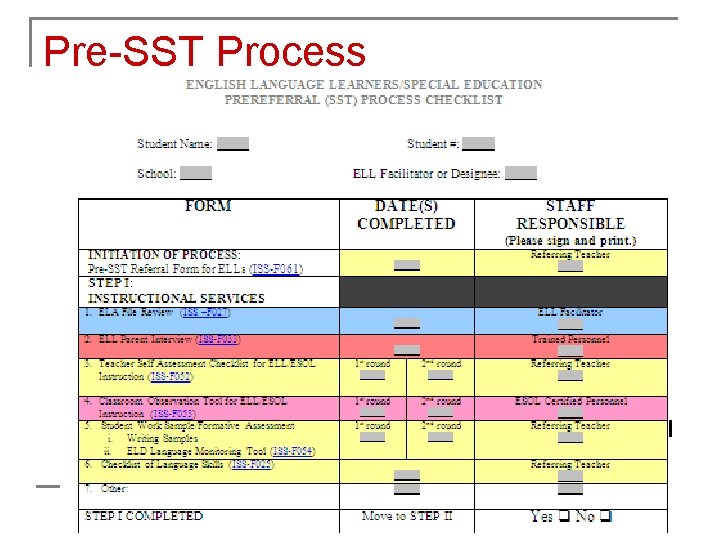 Pre-SST Process 