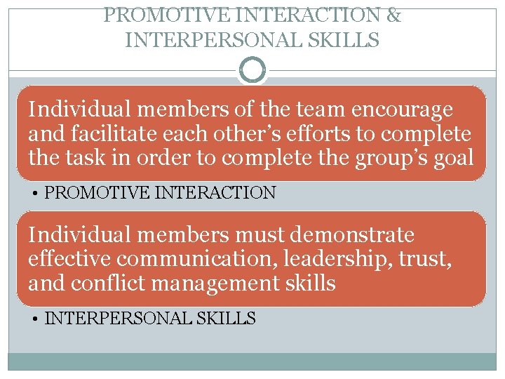 PROMOTIVE INTERACTION & INTERPERSONAL SKILLS Individual members of the team encourage and facilitate each