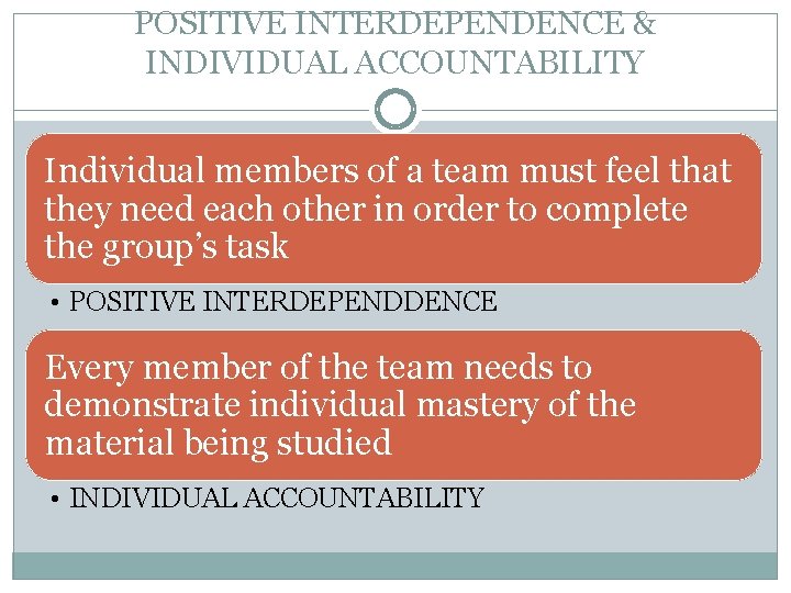 POSITIVE INTERDEPENDENCE & INDIVIDUAL ACCOUNTABILITY Individual members of a team must feel that they
