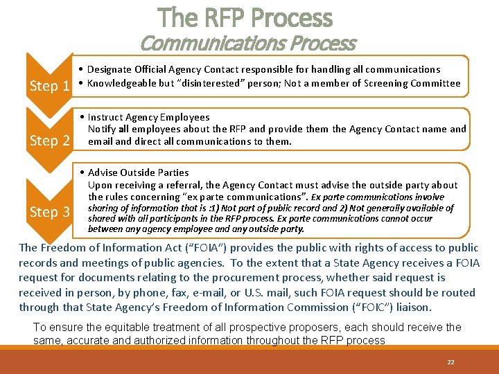 The RFP Process Communications Process Step 1 • Designate Official Agency Contact responsible for