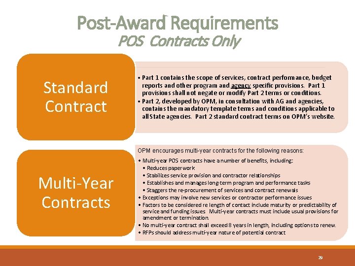 Post-Award Requirements POS Contracts Only Standard Contract • Part 1 contains the scope of