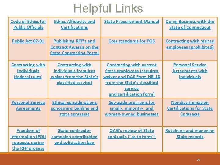 Helpful Links Code of Ethics for Public Officials Ethics Affidavits and Certifications State Procurement