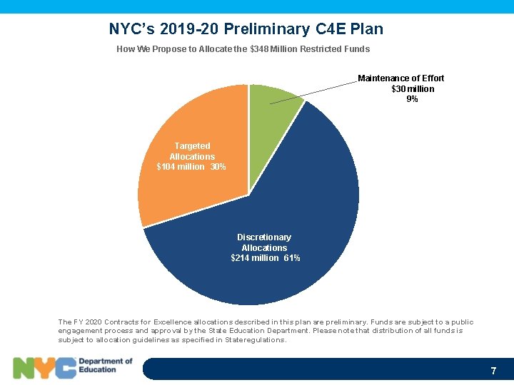 NYC’s 2019 -20 Preliminary C 4 E Plan How We Propose to Allocate the