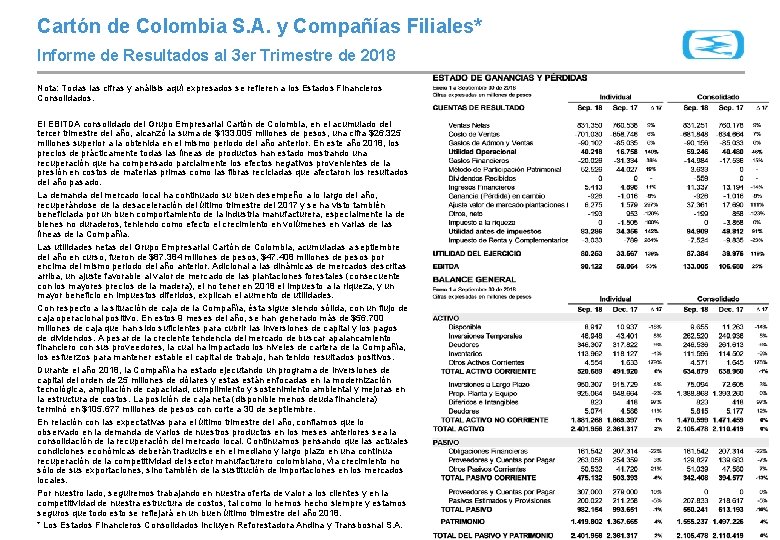 Cartón de Colombia S. A. y Compañías Filiales* Informe de Resultados al 3 er