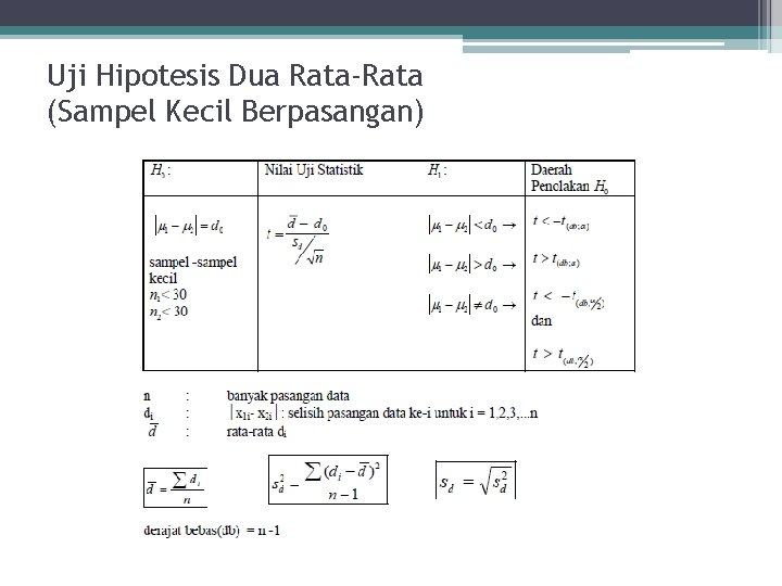 Uji Hipotesis Dua Rata-Rata (Sampel Kecil Berpasangan) 