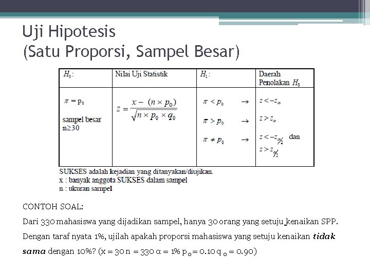 Uji Hipotesis (Satu Proporsi, Sampel Besar) CONTOH SOAL: Dari 330 mahasiswa yang dijadikan sampel,